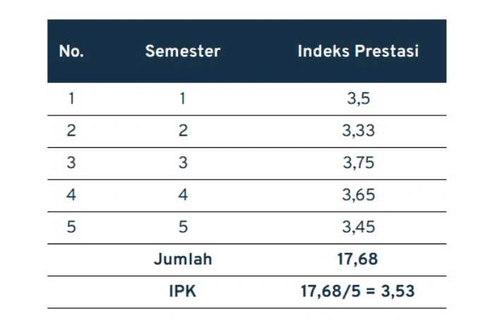 ipk